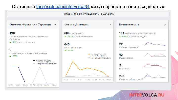 Статистика facebook. com/intervolga 34 когда перестали лениться делать # 