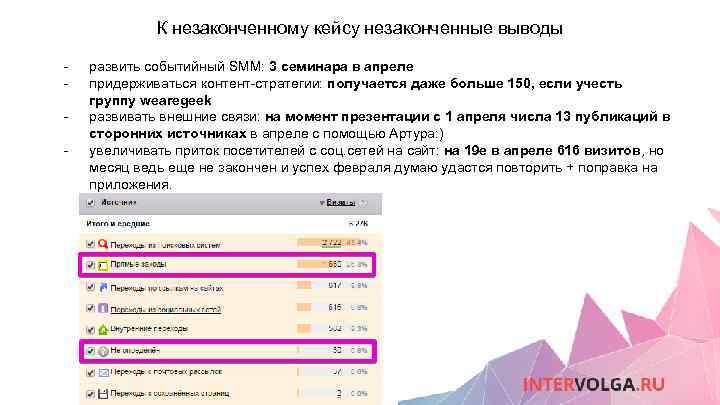 К незаконченному кейсу незаконченные выводы - развить событийный SMM: 3 семинара в апреле придерживаться