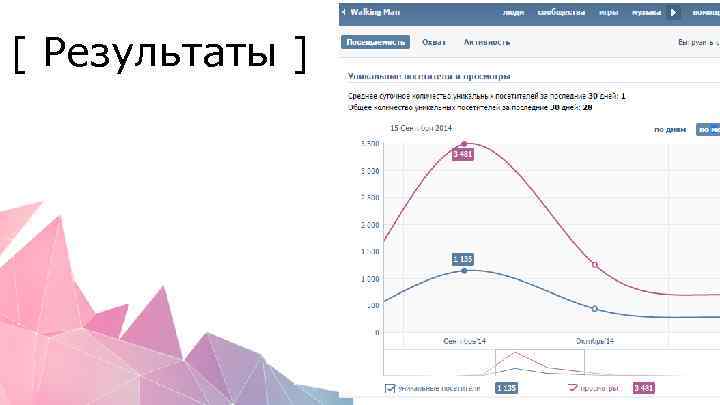 [ Результаты ] 