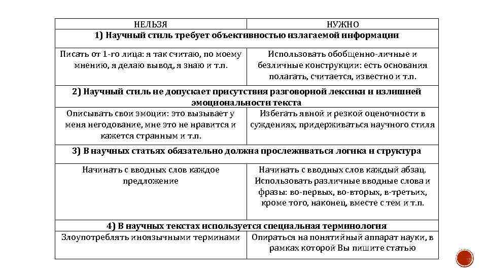НЕЛЬЗЯ НУЖНО 1) Научный стиль требует объективностью излагаемой информации Писать от 1 -го лица: