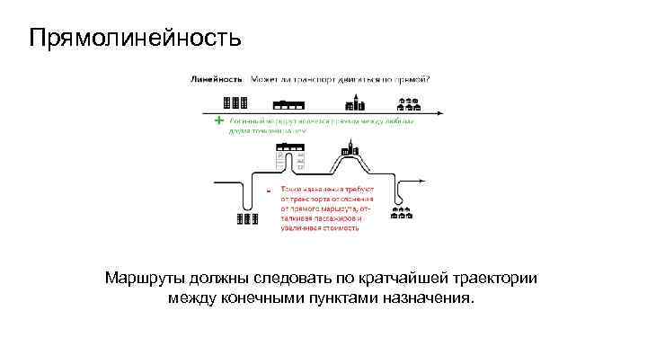 Прямолинейность Маршруты должны следовать по кратчайшей траектории между конечными пунктами назначения. 