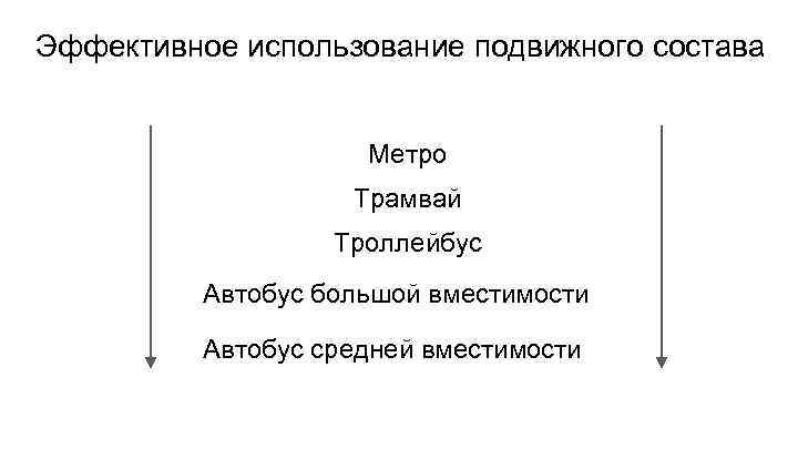 Эффективное использование подвижного состава Метро Трамвай Троллейбус Автобус большой вместимости Автобус средней вместимости 