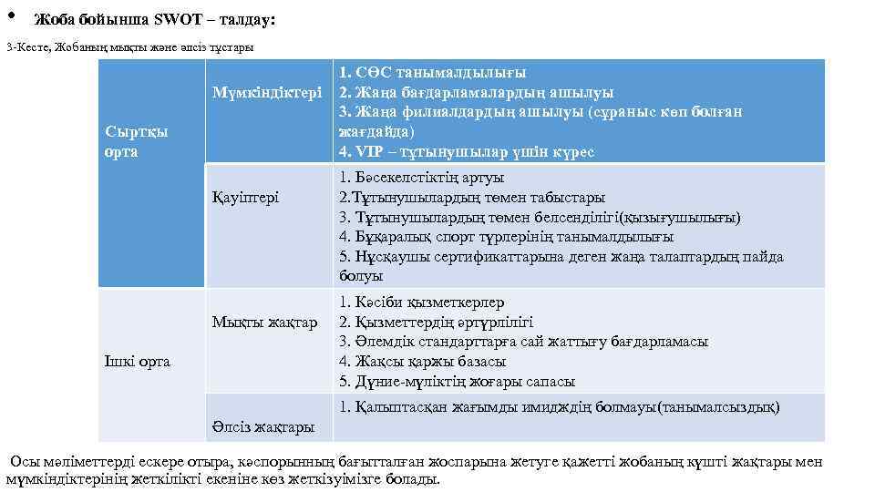  • Жоба бойынша SWOT – талдау: 3 -Кесте, Жобаның мықты және әлсіз тұстары