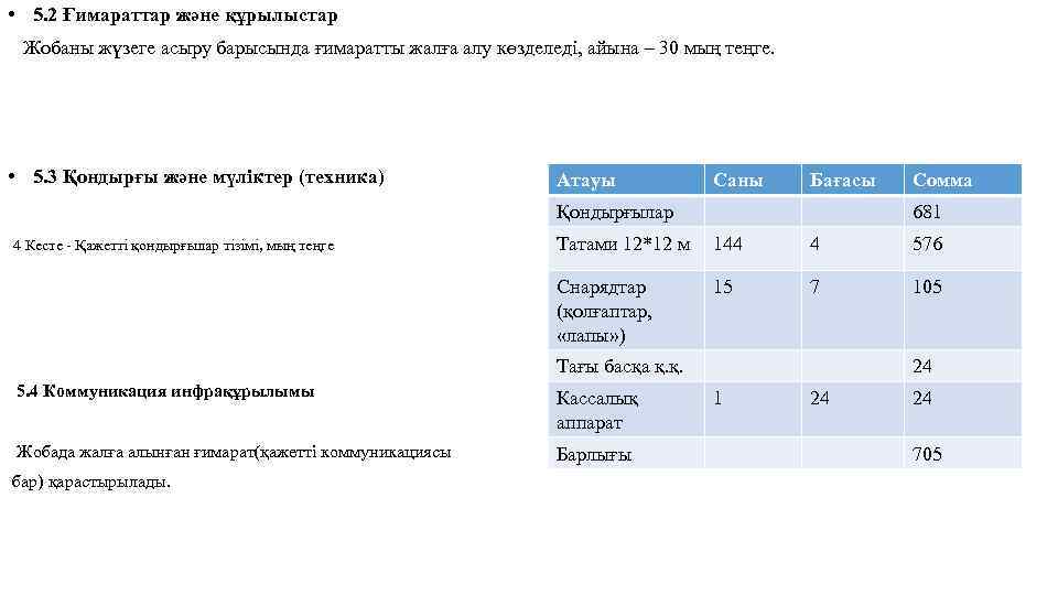  • 5. 2 Ғимараттар және құрылыстар Жобаны жүзеге асыру барысында ғимаратты жалға алу