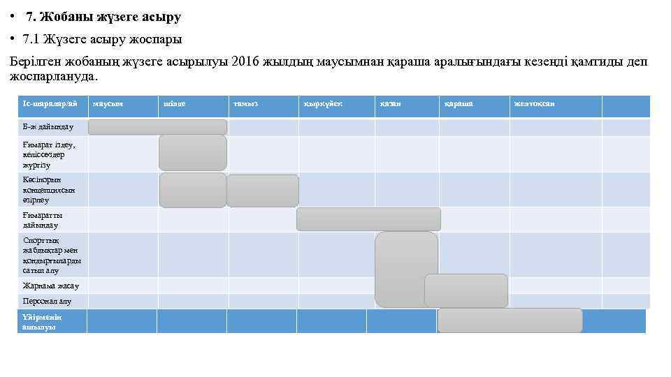  • 7. Жобаны жүзеге асыру • 7. 1 Жүзеге асыру жоспары Берілген жобаның