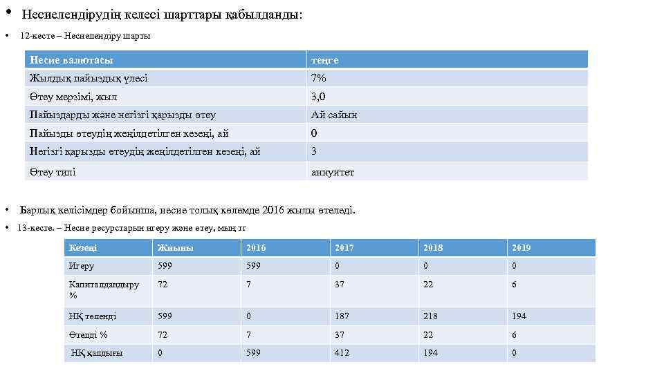 • Несиелендірудің келесі шарттары қабылданды: • 12 -кесте – Несиелендіру шарты Несие валютасы