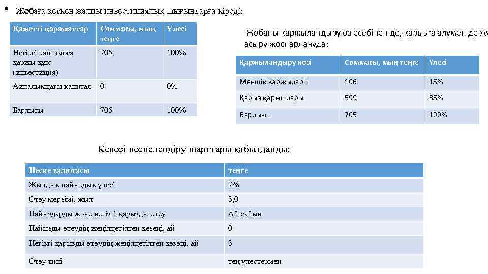  • Жобаға кеткен жалпы инвестициялық шығындарға кіреді: Қажетті қаражаттар Соммасы, мың теңге Үлесі