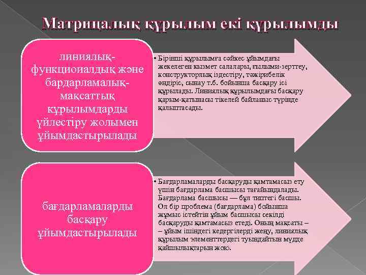 Матрицалық құрылым екі құрылымды линиялықфункциоиалдық және бардарламалықмақсаттық кұрылымдарды үйлестіру жолымен ұйымдастырылады бағдарламаларды басқару ұйымдастырылады