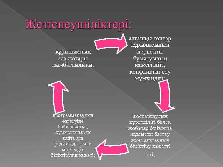 Жетiспеушiлiктерi: құрылымның аса жоғары қымбаттылығы. алғашқы топтар құрылысының периодты бұзылуының қажеттiлiгi, конфликтiң өсу мүмкiндiгi;