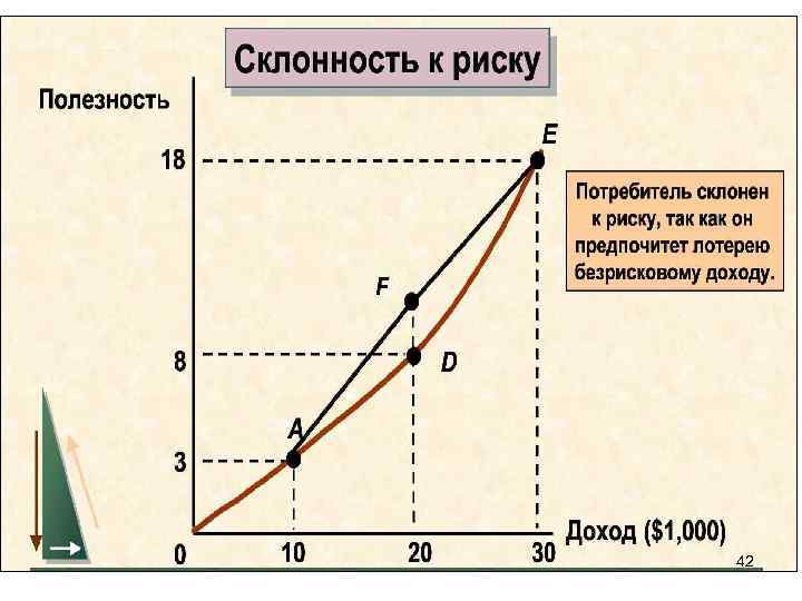 Индивидуальная склонность к риску презентация