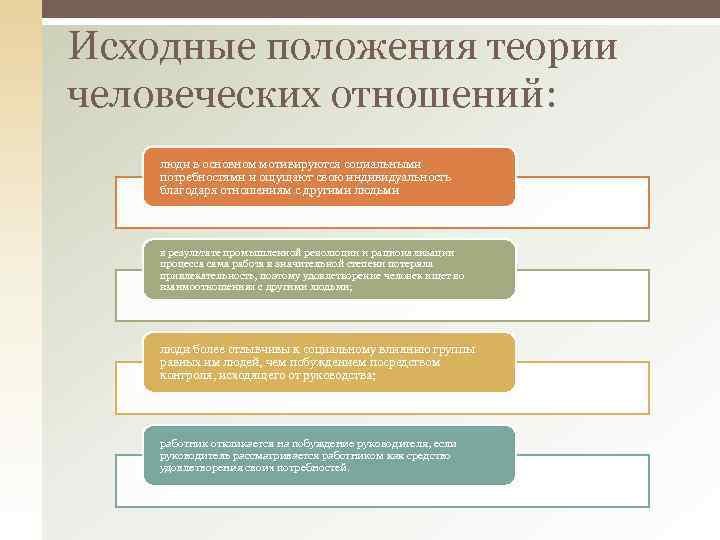 Исходные положения теории человеческих отношений: люди в основном мотивируются социальными потребностями и ощущают свою