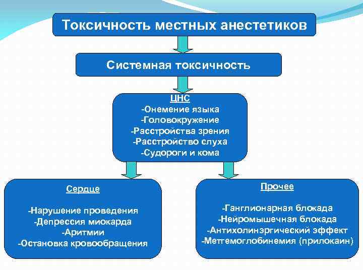 Онемение языка головокружение