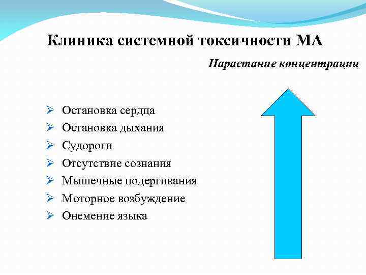 Клиника системной токсичности МА Нарастание концентрации Ø Ø Ø Ø Остановка сердца Остановка дыхания