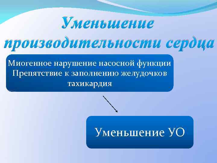 Уменьшение производительности сердца Миогенное нарушение насосной функции Препятствие к заполнению желудочков тахикардия Уменьшение УО