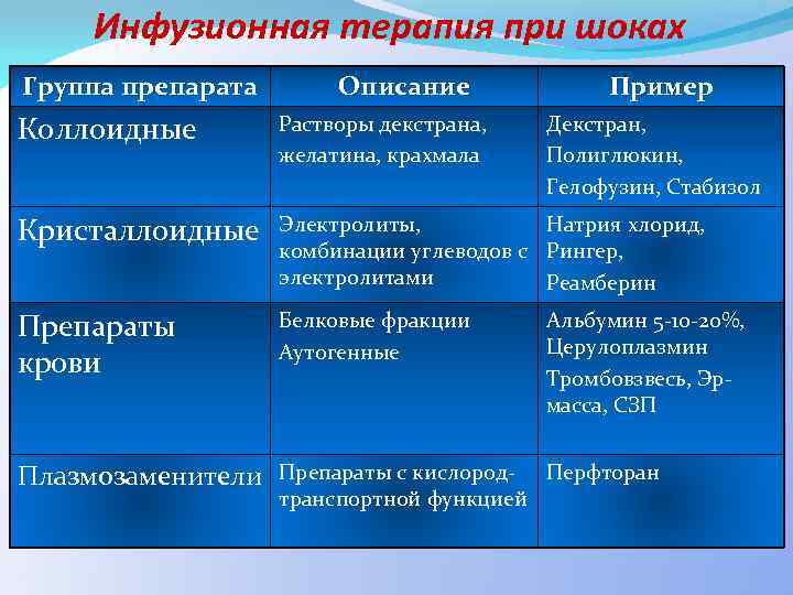 Инфузия расположенный справа отметьте в таблице