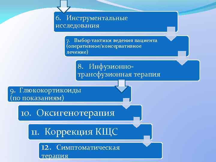 6. Инструментальные исследования 7. Выбор тактики ведения пациента (оперативное/консервативное лечение) 8. Инфузионнотрансфузионная терапия 9.