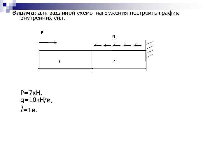 Задача: для заданной схемы нагружения построить график внутренних сил. P q l P=7 к.