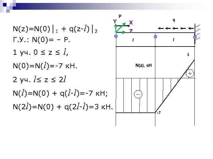 N(z)=N(0)│1 + q(z-l)│2 Y Г. У. : N(0)= – Р. P q X Z