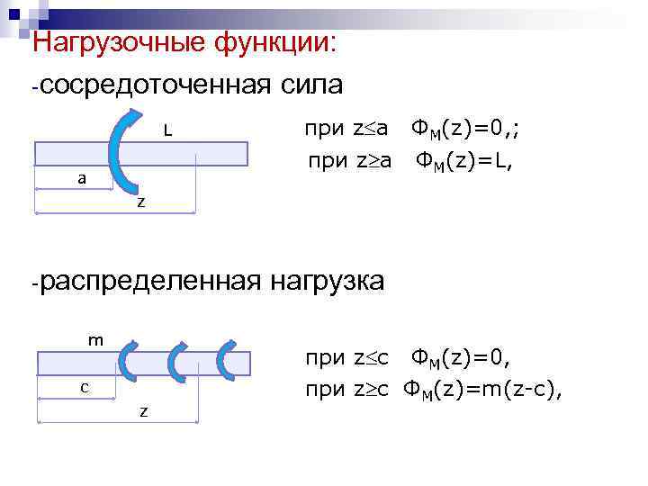 Нагрузочные функции: -сосредоточенная сила при z a L ФM(z)=0, ; при z a ФM(z)=L,