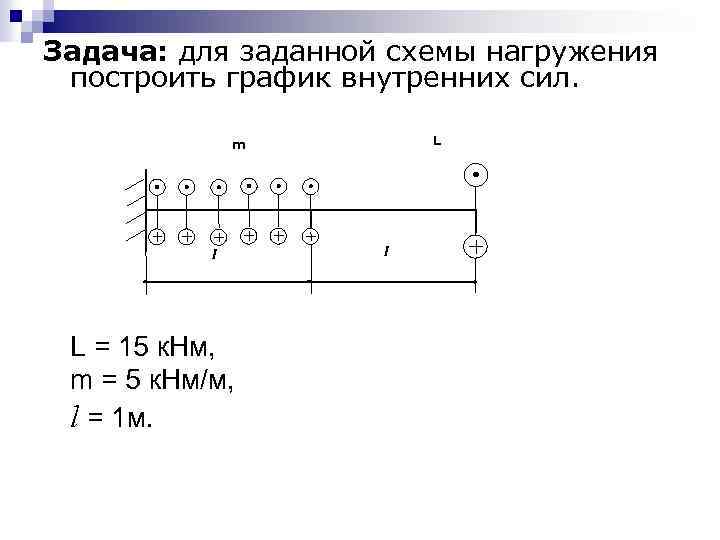 Задача: для заданной схемы нагружения построить график внутренних сил. L m l L =