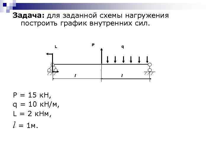 Задача: для заданной схемы нагружения построить график внутренних сил. P L l Р =