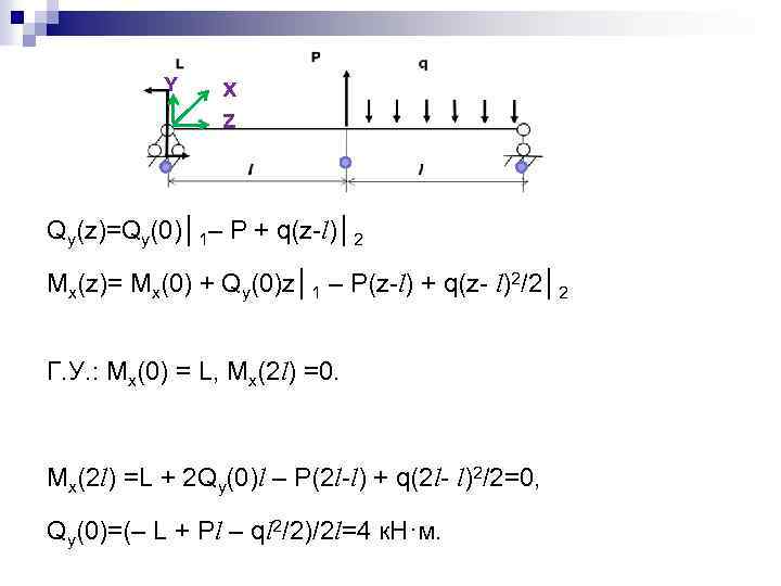 Y X Z Qy(z)=Qy(0)│1– Р + q(z-l)│2 Mx(z)= Mx(0) + Qy(0)z│1 – P(z-l) +