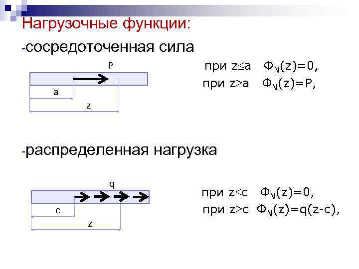 Нагрузочные функции: -сосредоточенная сила P при z a ФN(z)=0, при z a ФN(z)=P, а