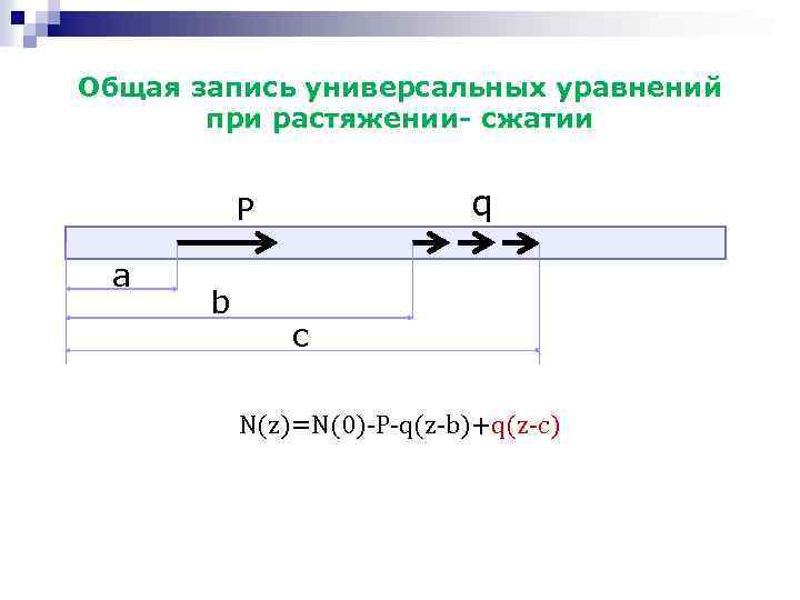 Общая запись универсальных уравнений при растяжении- сжатии q P a b c N(z)=N(0)-P-q(z-b)+q(z-c) 