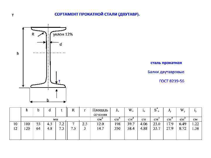 Номер профиля. Балка двутавровая 30 сортамент. Таблица сталь прокатная - балки двутавровые. Балки двутавровые металлические сортамент. Сталь прокатная балки двутавровые ГОСТ 8239-89.