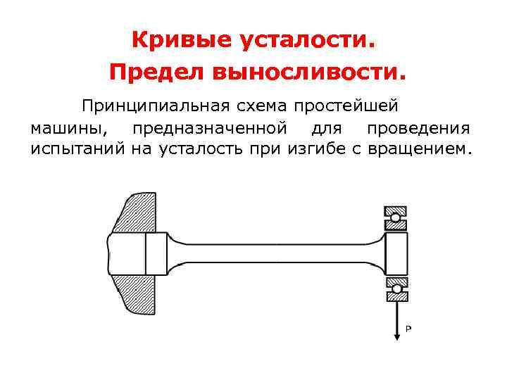 Испытания на усталость. Машина для определения предела выносливости усталости. Схема испытаний предела выносливости. Факторы влияющие на усталость. Испытания на предел выносливости железнодорожного колеса.