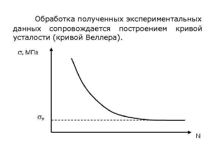 Обработка полученных экспериментальных данных сопровождается построением кривой усталости (кривой Веллера). 