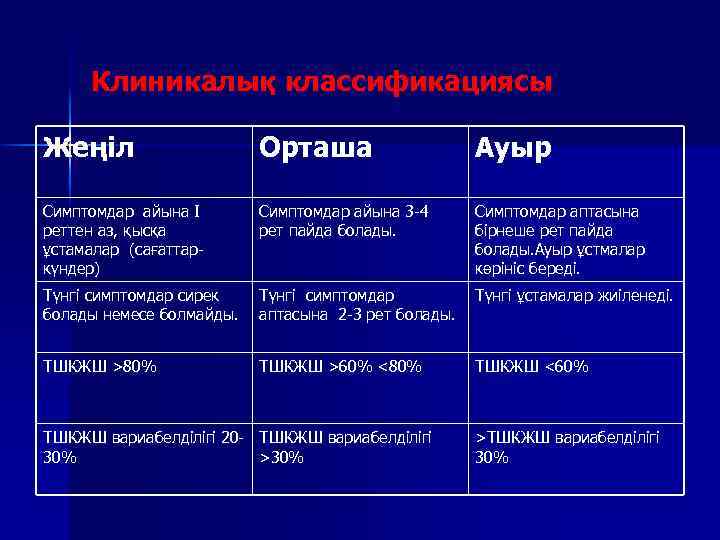 Клиникалық классификациясы Жеңіл Орташа Ауыр Симптомдар айына I реттен аз, қысқа ұстамалар (сағаттаркүндер) Симптомдар