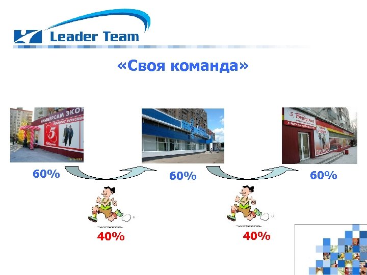  «Своя команда» 60% 60% 40% 