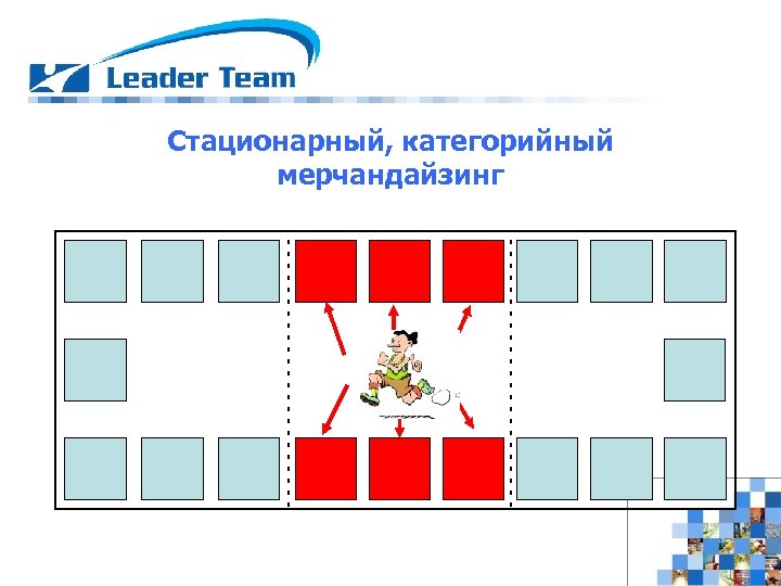 Стационарный, категорийный мерчандайзинг ----------------------- 