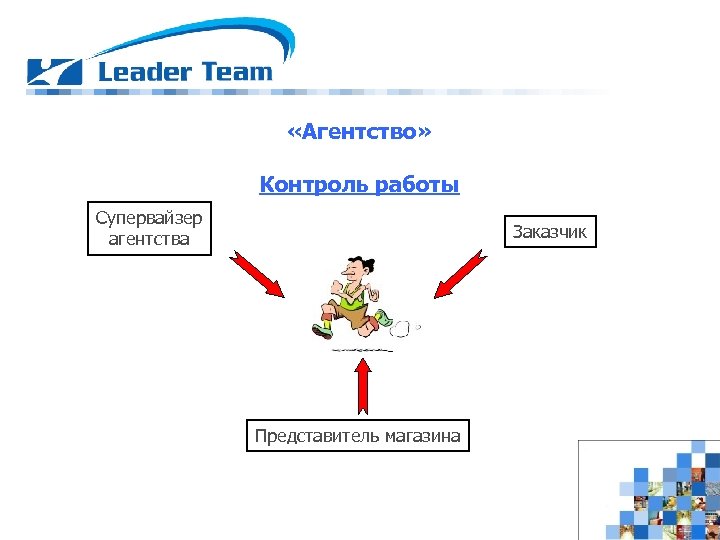  «Агентство» Контроль работы Супервайзер агентства Заказчик Представитель магазина 