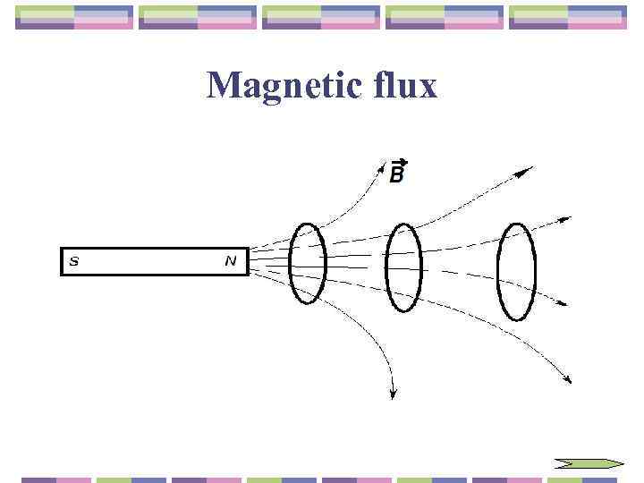 Magnetic flux 