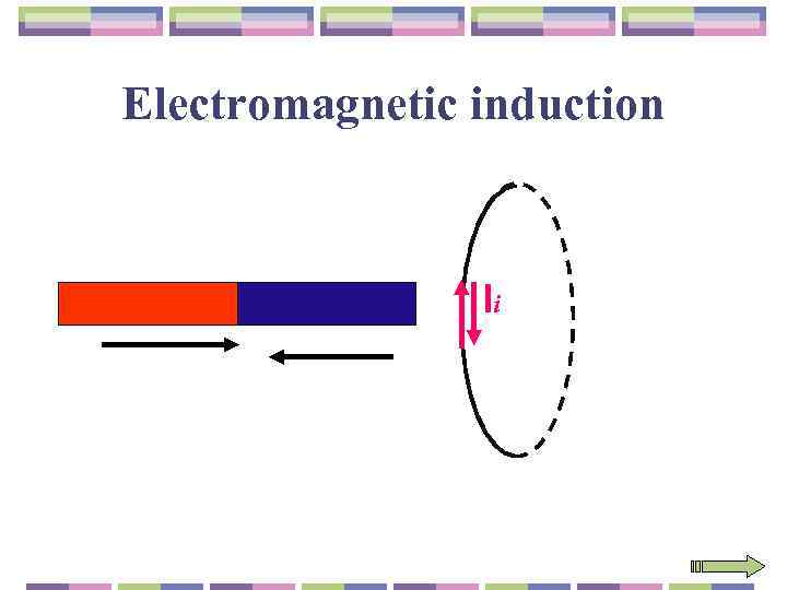 Electromagnetic induction Ii 