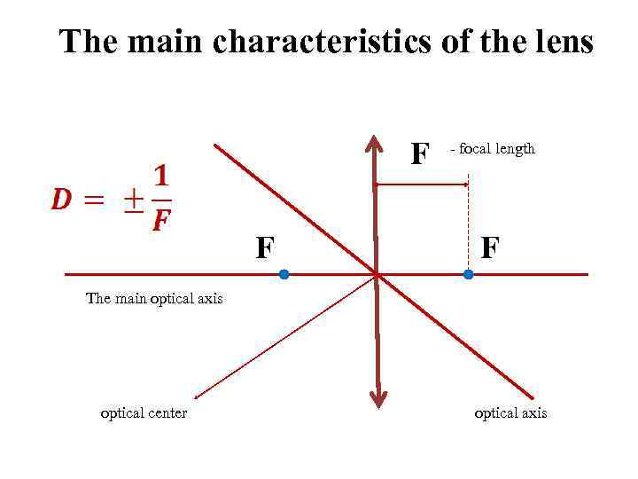 The main characteristics of the lens F F - focal length F The main
