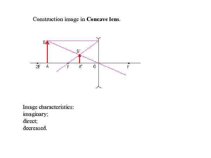 Construction image in Concave lens. Image characteristics: imaginary; direct; decreased. 