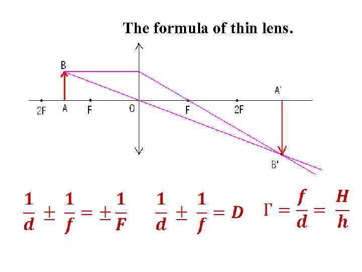 The formula of thin lens. 