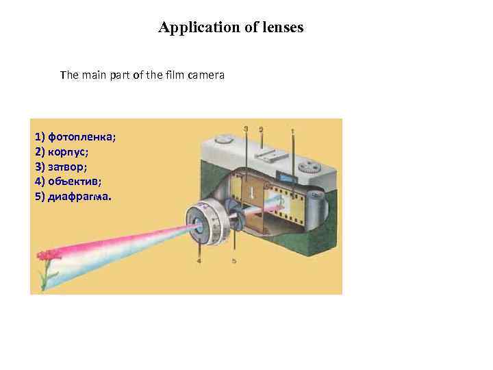 Application of lenses The main part of the film camera 1) фотопленка; 2) корпус;
