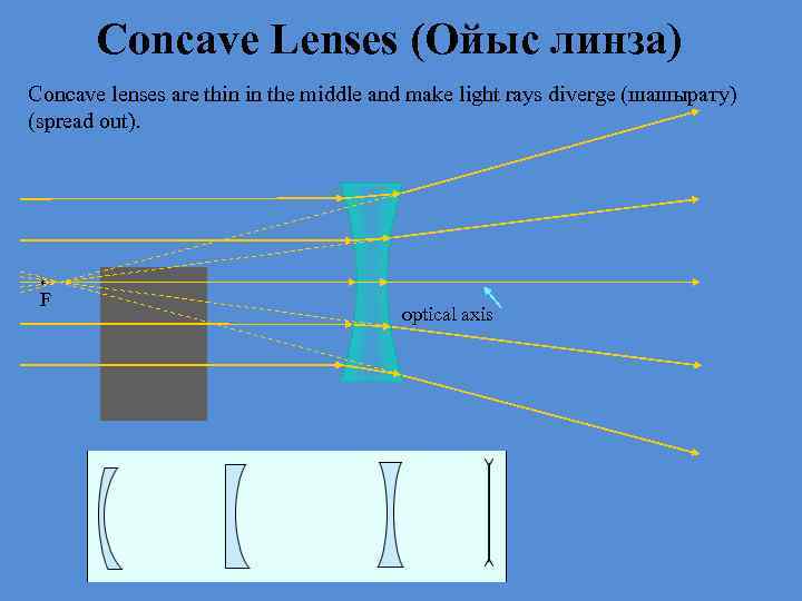 Concave Lenses (Ойыс линза) Concave lenses are thin in the middle and make light