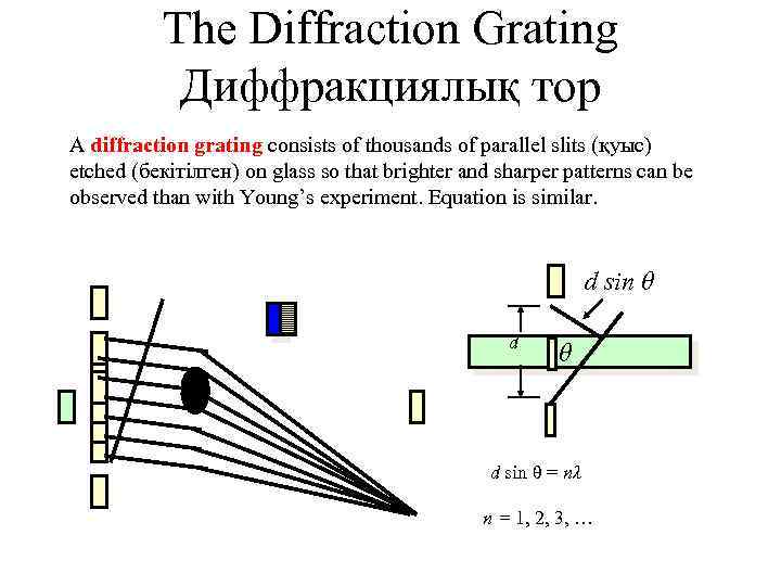 The Diffraction Grating Диффракциялық тор A diffraction grating consists of thousands of parallel slits