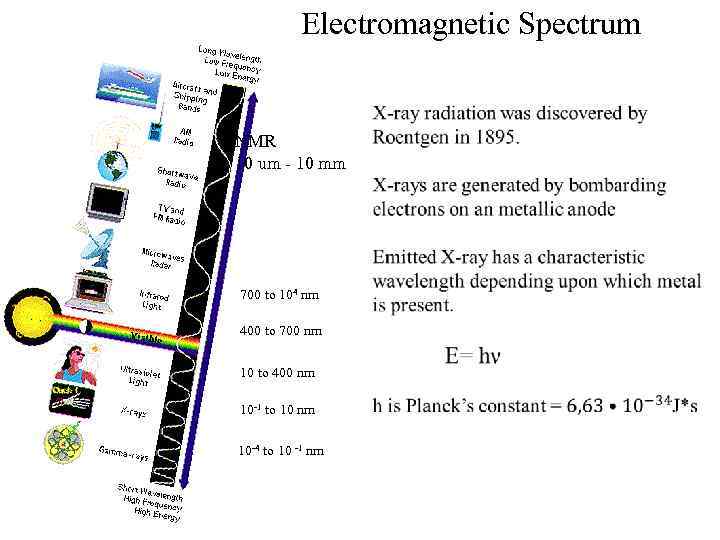 Electromagnetic Spectrum NMR 10 um - 10 mm 700 to 104 nm 400 to