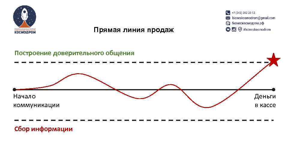 Схема джордана белфорта