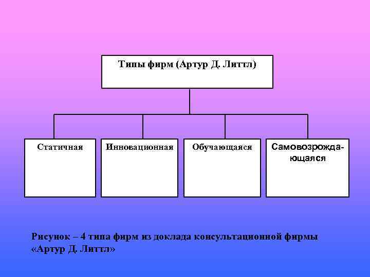 4 виды предприятий