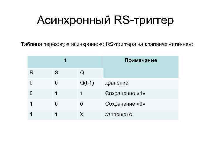 Таблица триггеров. Таблица переходов синхронного RS-триггера. Таблица асинхронного RS триггера. Триггер таблица состояний. Таблица переходов JK триггера.