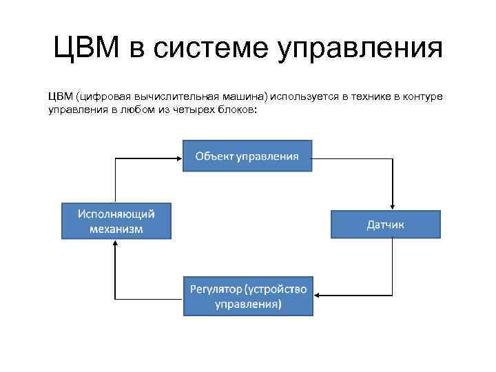 ЦВМ в системе управления ЦВМ (цифровая вычислительная машина) используется в технике в контуре управления