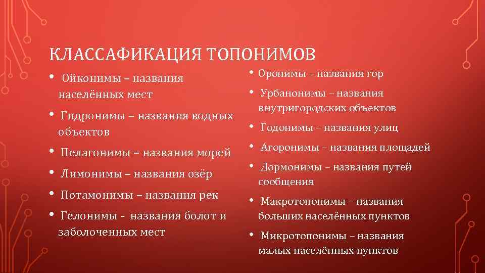 Топонимы список