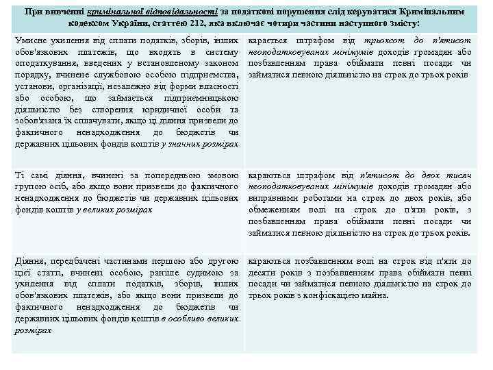 При вивченні кримінальної відповідальності за податкові порушення слід керуватися Кримінальним кодексом України, статтею 212,